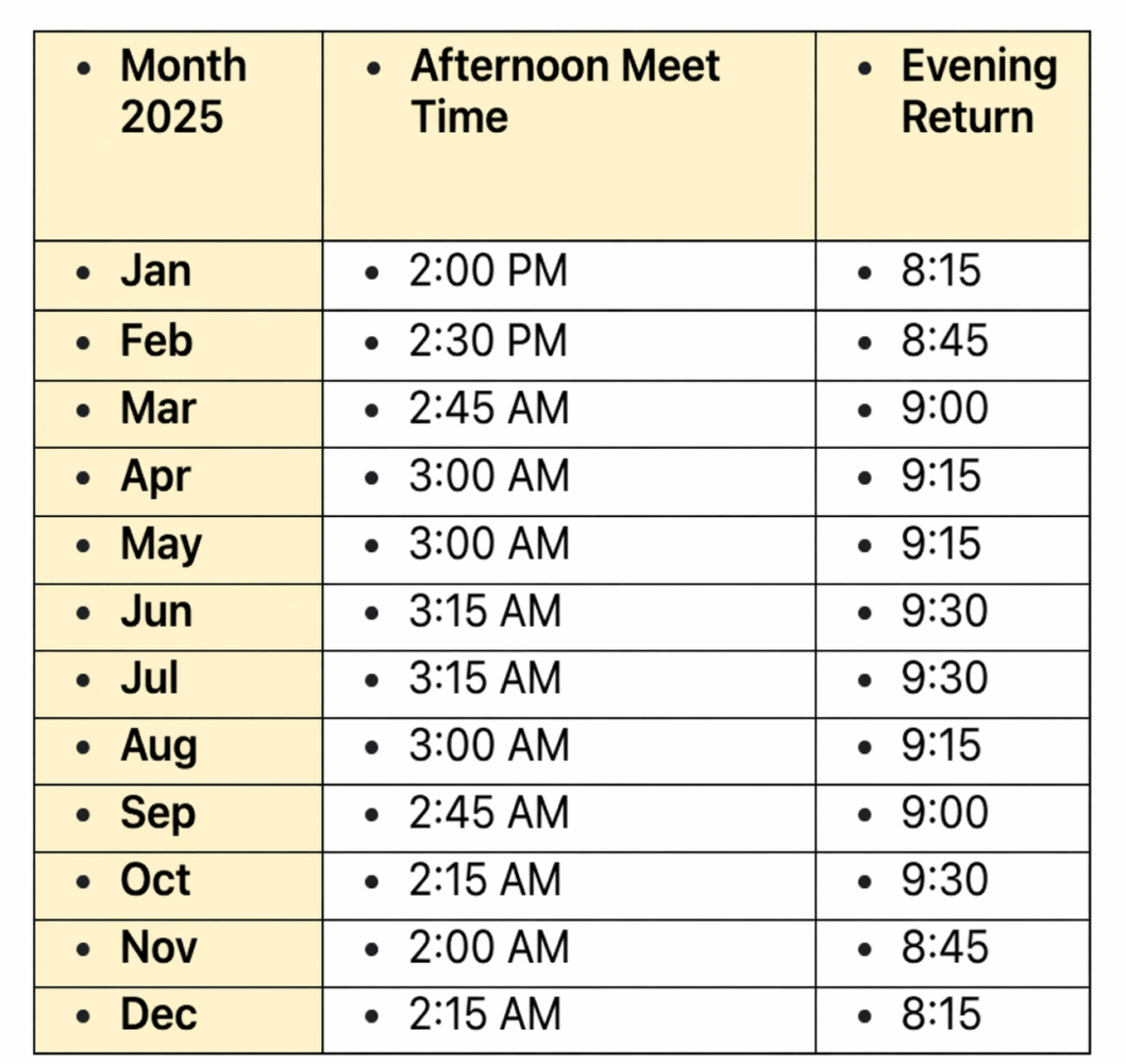 Table of monthly meet times and evening return for 2025.